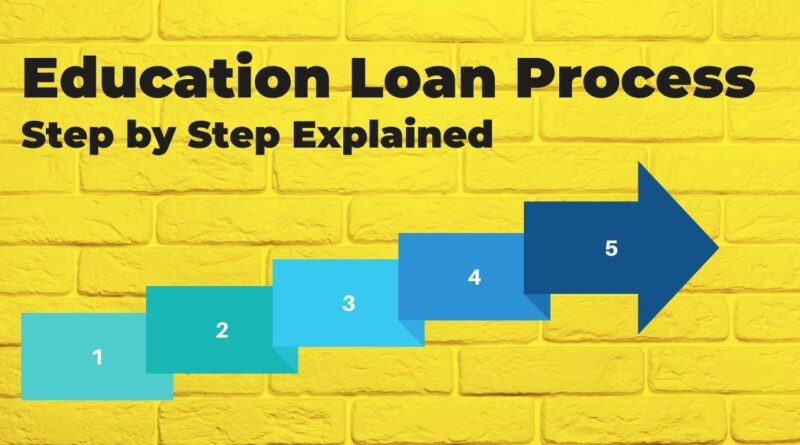 education loan process
